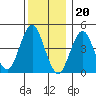 Sachem Head tide chart for Tuesday, December 20, 2022