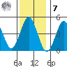 Sachem Head tide chart for Wednesday, December 7, 2022