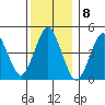 Sachem Head tide chart for Thursday, December 8, 2022