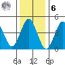 Sachem Head tide chart for Friday, January 6, 2023