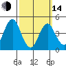 Sachem Head tide chart for Tuesday, March 14, 2023