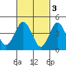 Sachem Head tide chart for Friday, March 3, 2023