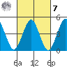 Sachem Head tide chart for Tuesday, March 7, 2023