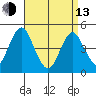 Sachem Head tide chart for Thursday, April 13, 2023