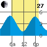 Sachem Head tide chart for Thursday, April 27, 2023