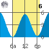 Sachem Head tide chart for Thursday, April 6, 2023
