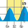 Sachem Head tide chart for Monday, May 15, 2023
