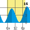 Sachem Head tide chart for Tuesday, May 16, 2023
