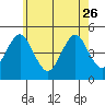 Sachem Head tide chart for Friday, May 26, 2023