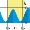 Sachem Head tide chart for Wednesday, May 3, 2023