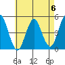 Sachem Head tide chart for Saturday, May 6, 2023