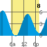 Sachem Head tide chart for Monday, May 8, 2023