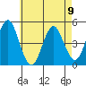 Sachem Head tide chart for Tuesday, May 9, 2023