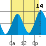 Sachem Head tide chart for Wednesday, June 14, 2023