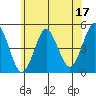 Sachem Head tide chart for Saturday, June 17, 2023