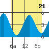 Sachem Head tide chart for Wednesday, June 21, 2023