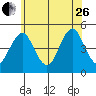 Sachem Head tide chart for Monday, June 26, 2023
