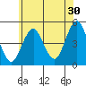 Sachem Head tide chart for Friday, June 30, 2023