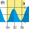 Sachem Head tide chart for Saturday, June 3, 2023