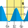 Sachem Head tide chart for Tuesday, June 6, 2023