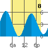 Sachem Head tide chart for Thursday, June 8, 2023