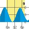 Sachem Head tide chart for Friday, June 9, 2023