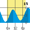 Sachem Head tide chart for Saturday, July 15, 2023