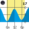 Sachem Head tide chart for Monday, July 17, 2023