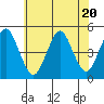 Sachem Head tide chart for Thursday, July 20, 2023