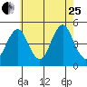 Sachem Head tide chart for Tuesday, July 25, 2023