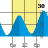 Sachem Head tide chart for Sunday, July 30, 2023