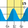 Sachem Head tide chart for Tuesday, August 15, 2023