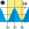 Sachem Head tide chart for Wednesday, August 16, 2023