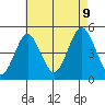 Sachem Head tide chart for Wednesday, August 9, 2023