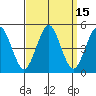 Sachem Head tide chart for Friday, September 15, 2023