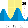 Sachem Head tide chart for Wednesday, September 20, 2023
