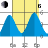 Sachem Head tide chart for Wednesday, September 6, 2023