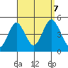 Sachem Head tide chart for Thursday, September 7, 2023