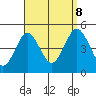 Sachem Head tide chart for Friday, September 8, 2023