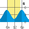 Sachem Head tide chart for Monday, November 6, 2023