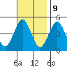 Sachem Head tide chart for Thursday, November 9, 2023