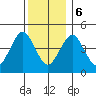 Sachem Head tide chart for Wednesday, December 6, 2023