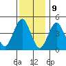 Sachem Head tide chart for Saturday, December 9, 2023