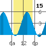 Sachem Head tide chart for Monday, January 15, 2024