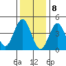 Sachem Head tide chart for Monday, January 8, 2024