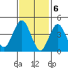 Sachem Head tide chart for Tuesday, February 6, 2024