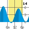 Sachem Head tide chart for Thursday, March 14, 2024