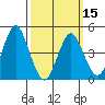 Sachem Head tide chart for Friday, March 15, 2024