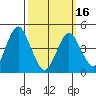 Sachem Head tide chart for Saturday, March 16, 2024