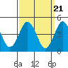 Sachem Head tide chart for Thursday, March 21, 2024